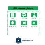 رله هوشمند پیامکی ۴ کانال با ریموت - Image 3