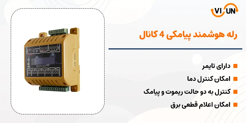 رله هوشمند پیامکی ۴ کانال با ریموت - فروشگاه ویسان