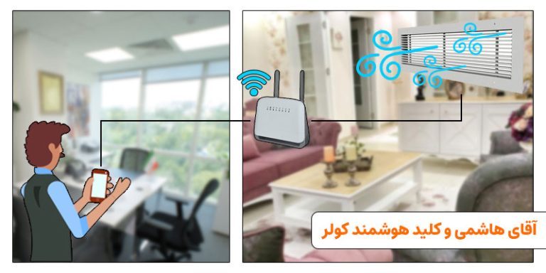 کلید هوشمند کولر آبی چیست؟ - فروشگاه ویسان