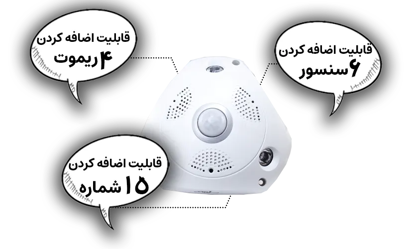 قابلیت‌های دزدگیر اماکن سیمکارتی | VISUN.IR