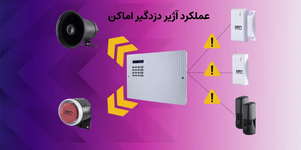 عکس نحوه کار آژیر دزدگیراماکن