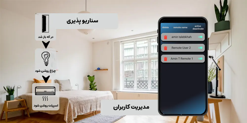 سناریو پذیری و میدریت کاربران رله هشت کانال هانتک