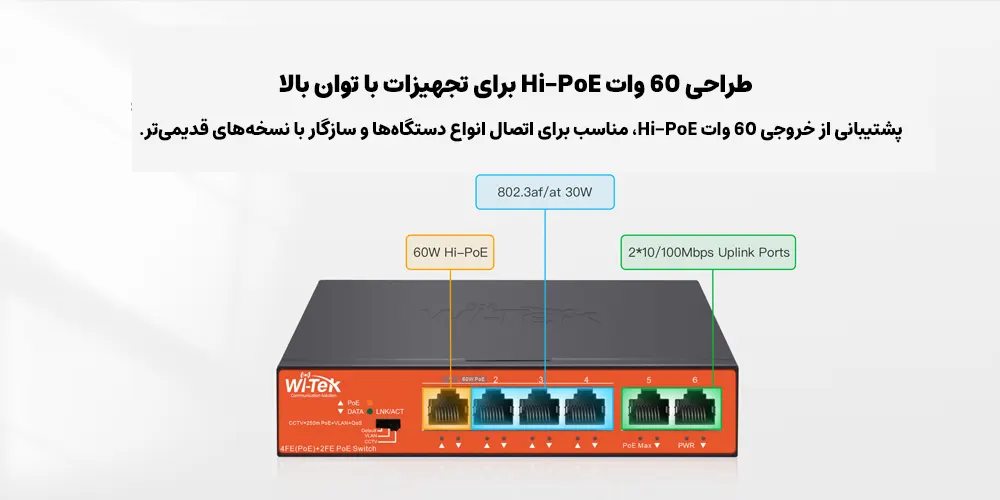 طراحی 60 وات Hi-PoE برای تجهیزات با توان بالا - visun.ir